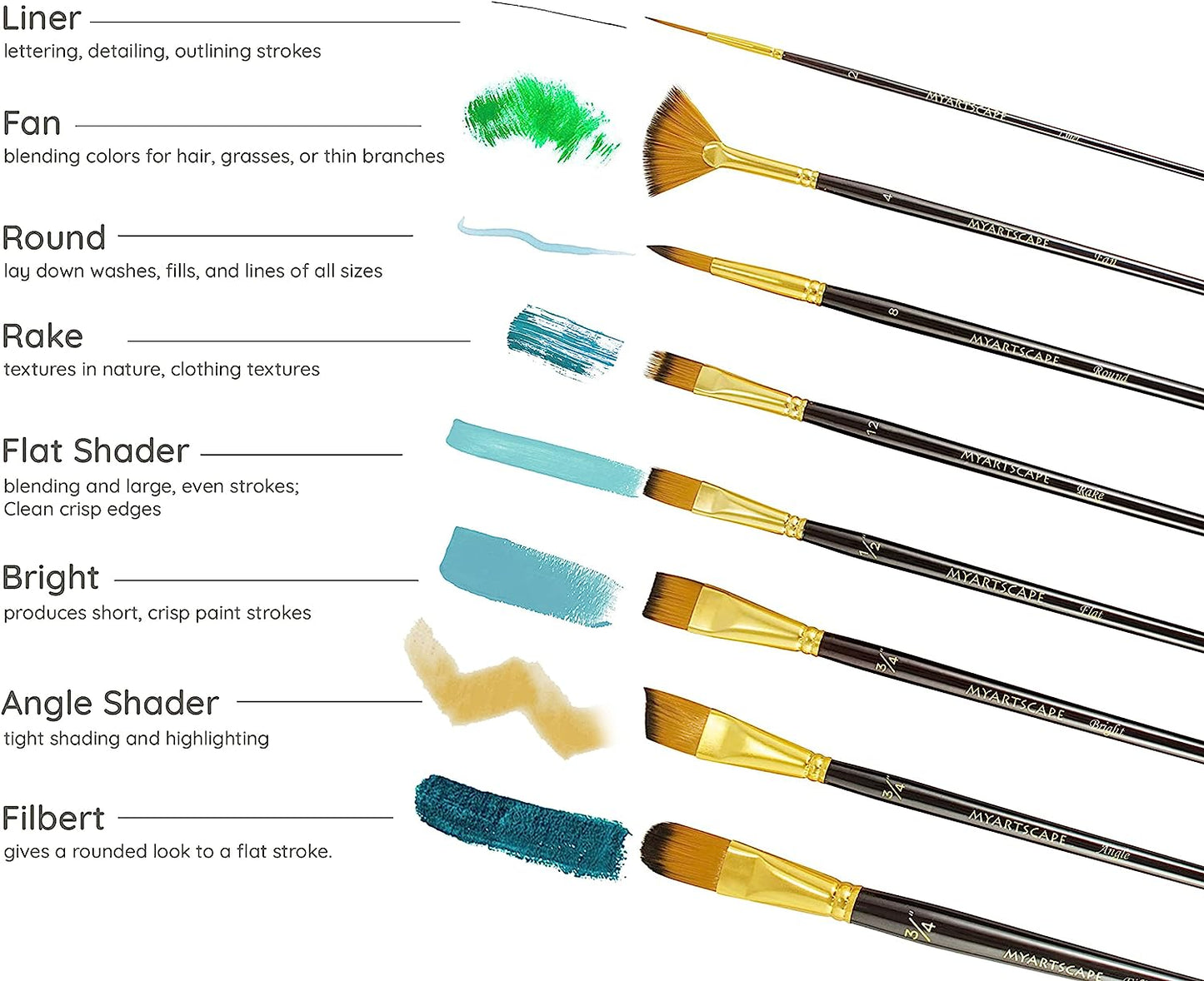 Set of 15 Premium Art Brushes for Watercolor, Acrylic & Oil Painting